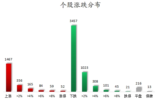 個股漲跌分布.png