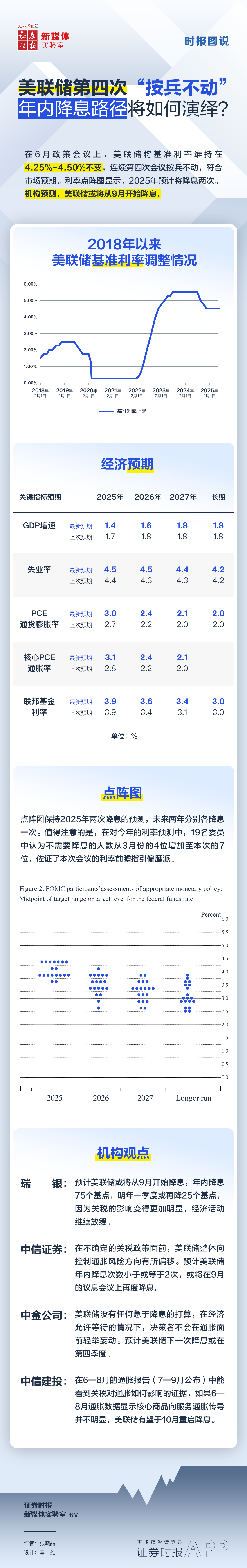 美聯儲.png