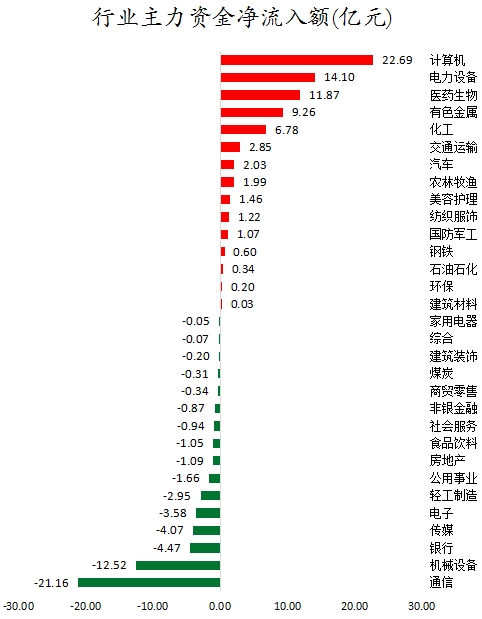 行业主力资金净流入额.png