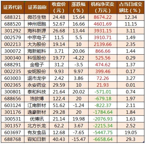 龙虎榜机构净买入的个股.png