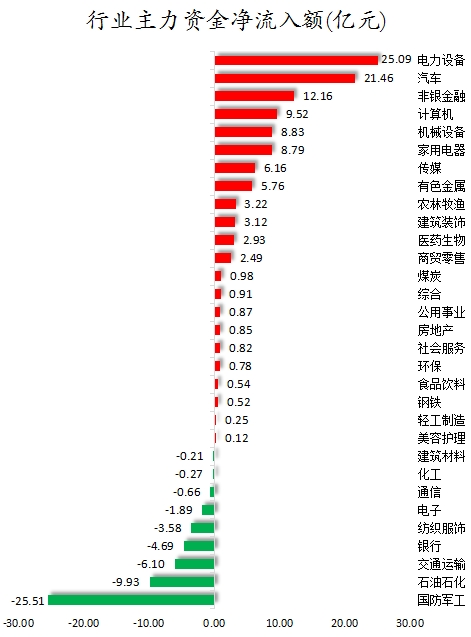 行业主力资金净流入额.png