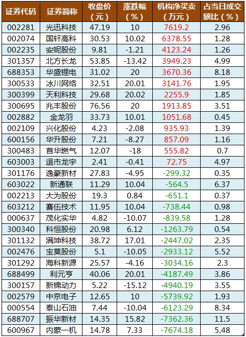 龙虎榜机构净买入的个股.png