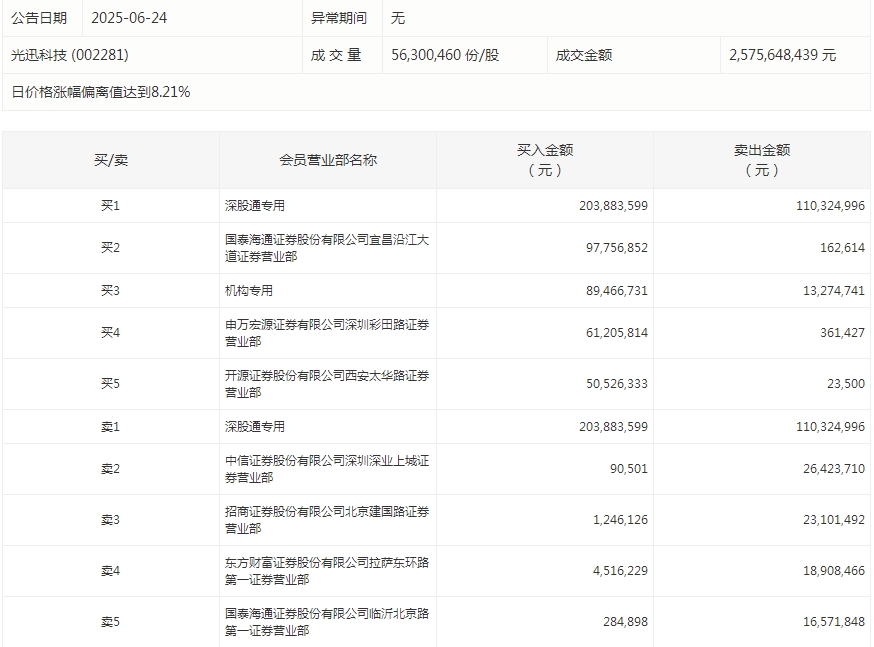 光迅科技.png
