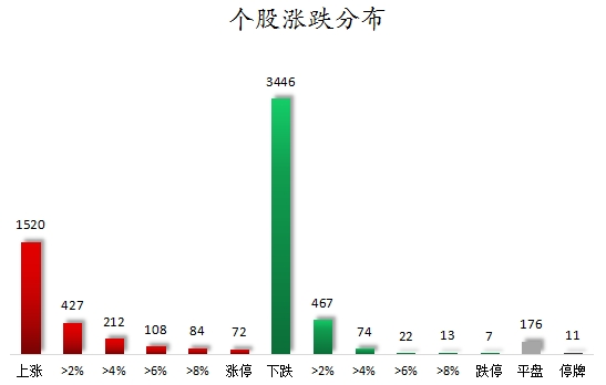 個股漲跌分布.png