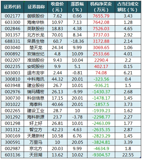 龍虎榜機(jī)構(gòu)凈買入的個股.png