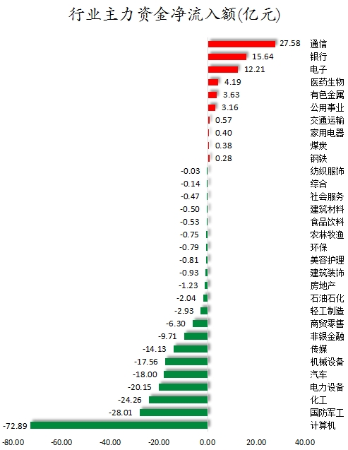 行业主力资金净流入额.png
