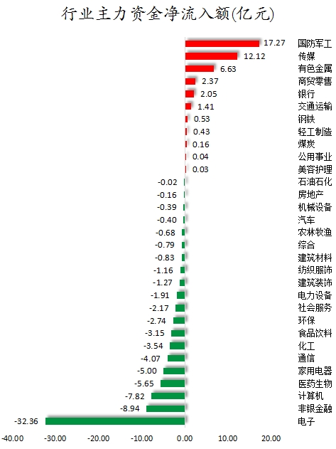 行业主力资金净流入额.png