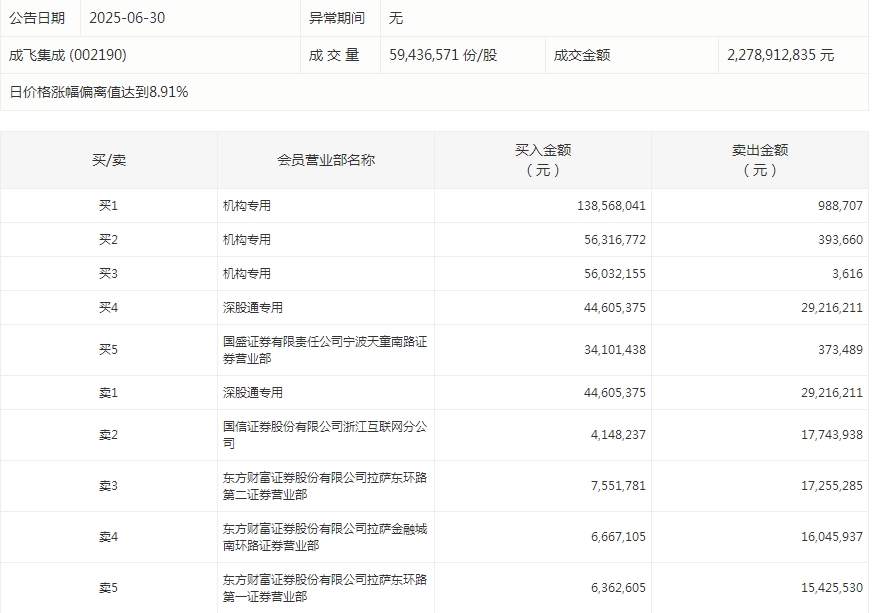 成飞集成.png