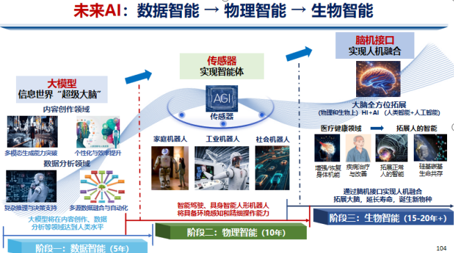 腦機接口部分.png
