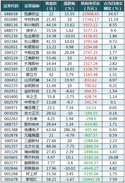 龍虎榜機(jī)構(gòu)凈買入的個股.png