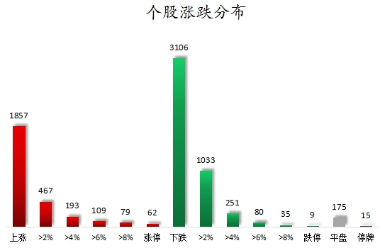 個股漲跌分布.png