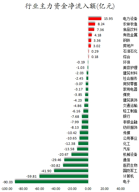 行業主力資金凈流入額.png