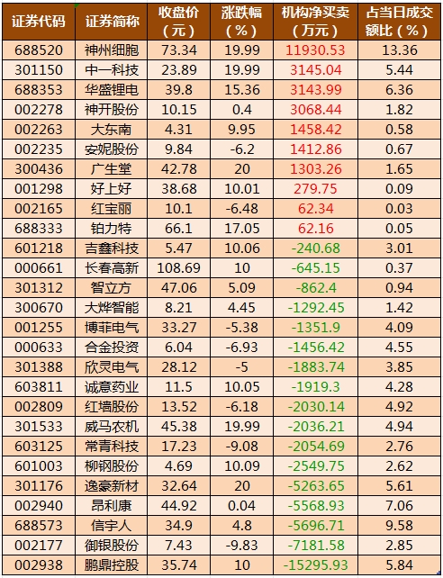 龙虎榜机构净买入的个股.png