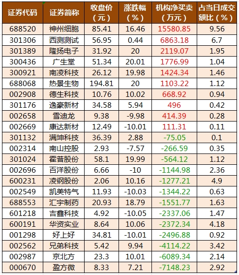 龍虎榜機(jī)構(gòu)凈買入的個(gè)股.png