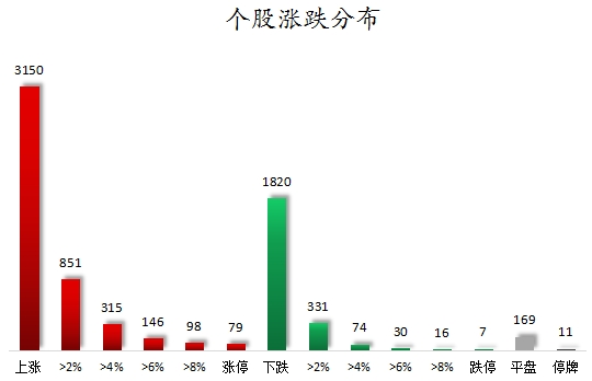個股漲跌分布.png