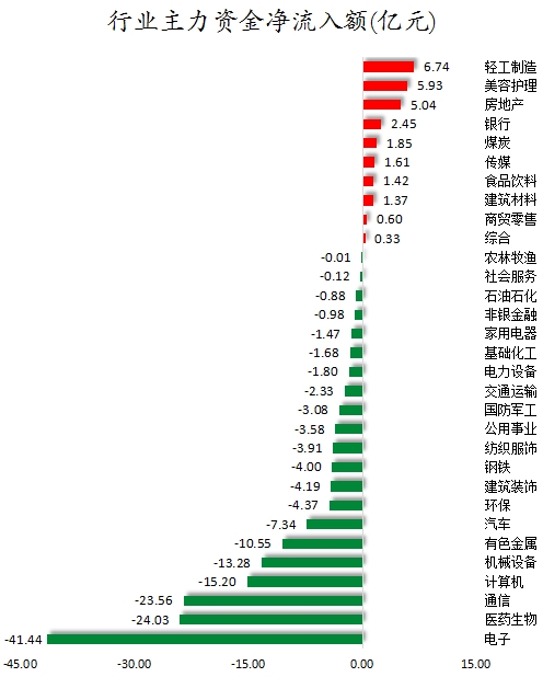 行業主力資金凈流入額.png