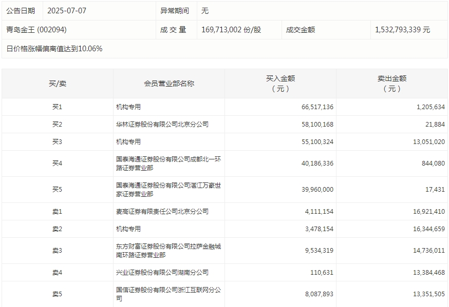 青島金王.png