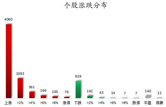 個股漲跌分布.png
