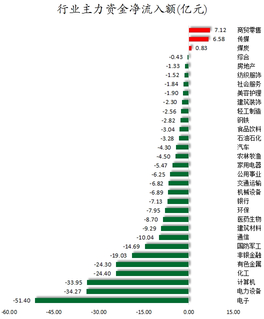 行业主力资金净流入额.png