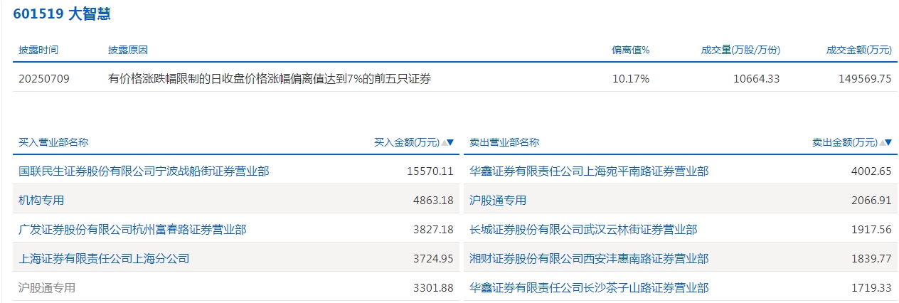 大智慧.png