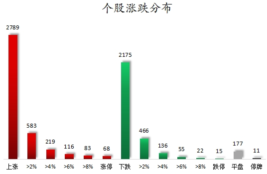 个股涨跌分布.png