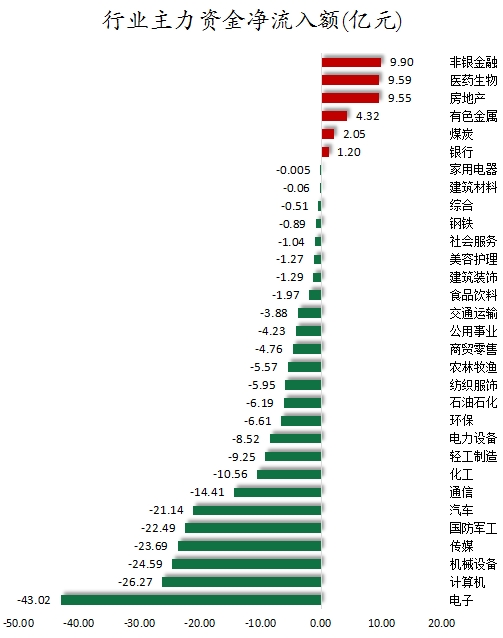 行业主力资金净流入额.png