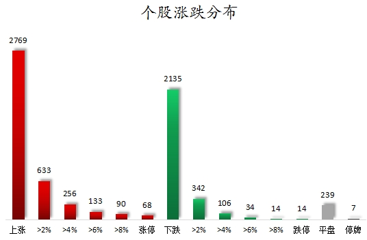 個股漲跌分布.png