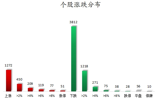 个股涨跌分布.png