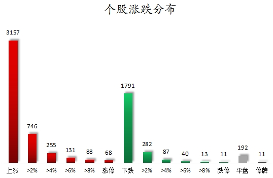 個股漲跌分布.png