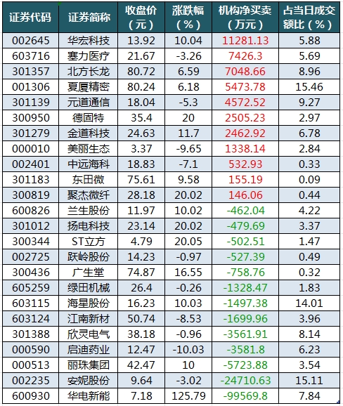 龍虎榜機(jī)構(gòu)凈買入的個股.png