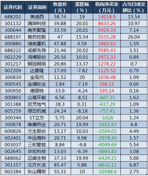 龍虎榜機(jī)構(gòu)凈買(mǎi)入的個(gè)股.png