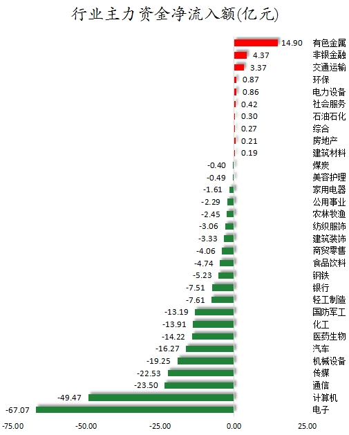 行业主力资金净流入额.png