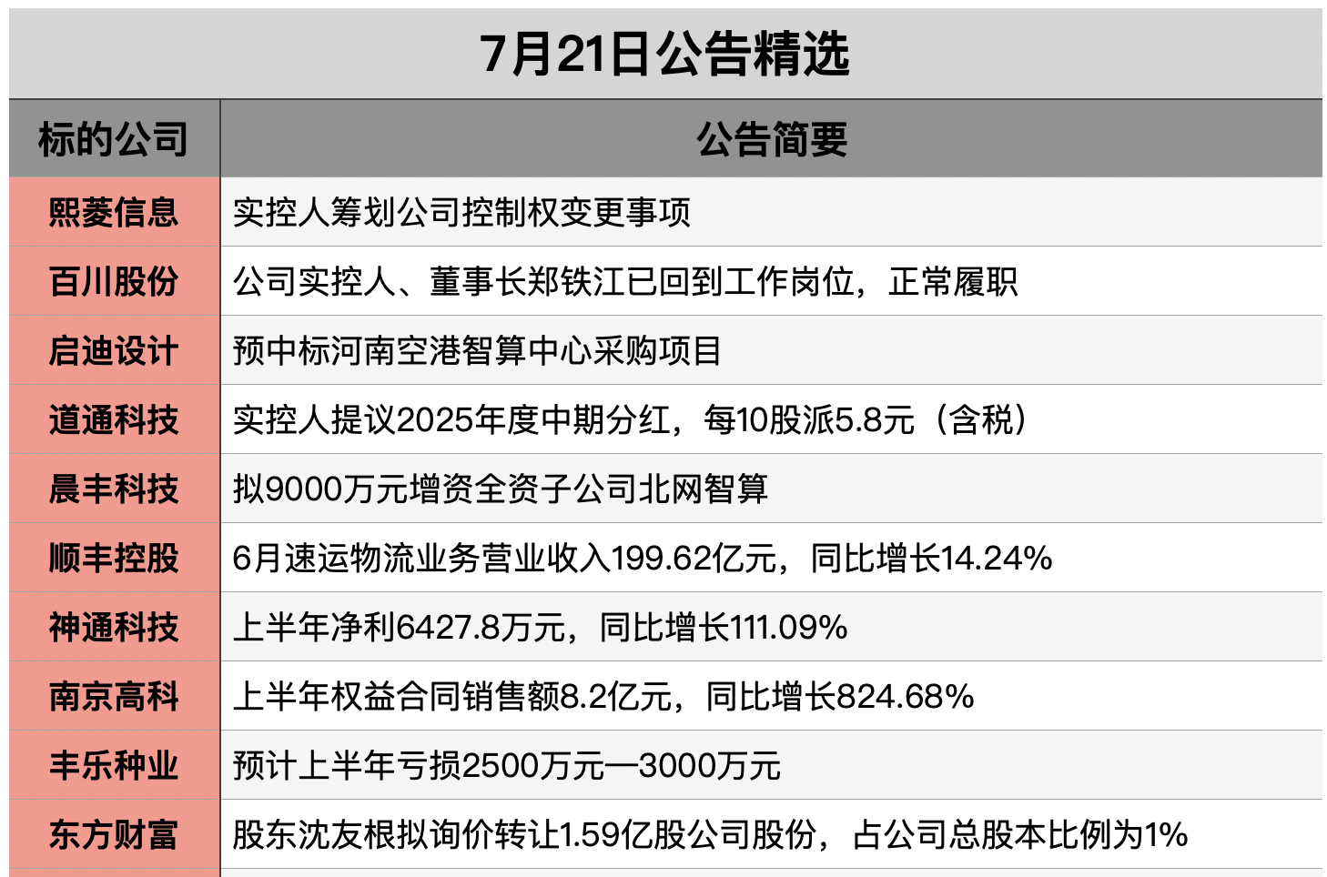 截屏2025-07-20 18.21.32.png