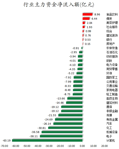 行业主力资金净流入额.png