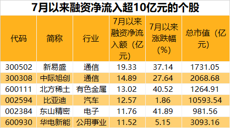 融资.png