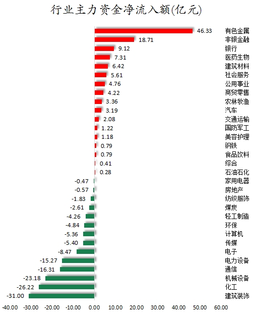 行业主力资金净流入额.png