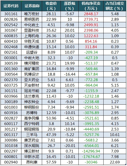配资导航 |数据复盘丨电子、计算机等行业走强 56股获主力资金净流入超1亿元