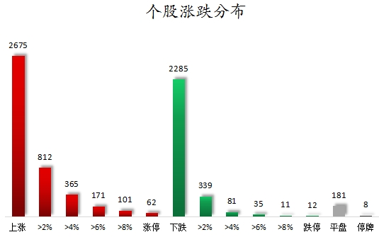 个股涨跌分布.png