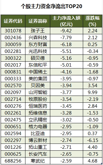 個股主力資金凈流出TOP20.png