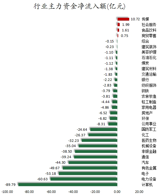 行业主力资金净流入额.png