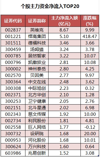 个股主力资金净流入TOP20.png