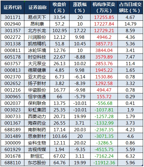 龙虎榜机构净买入的个股.png