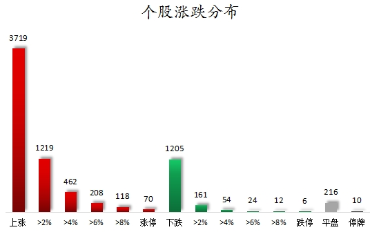 连续涨停的个股.png