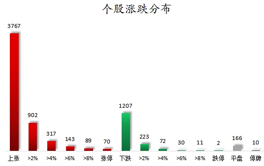 個股漲跌分布.png