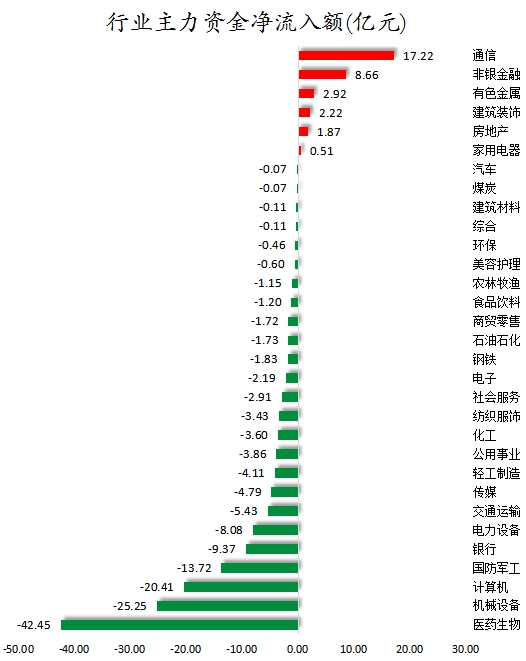 行業主力資金凈流入額.png