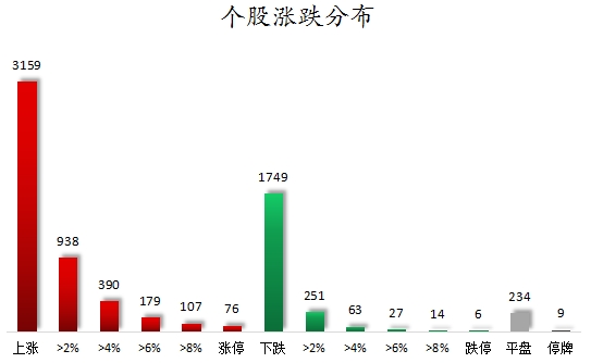 1754472983192831.png 个股涨跌分布.png/