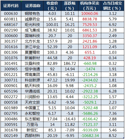 1754473019280880.png 龙虎榜机构净买入的个股.png/