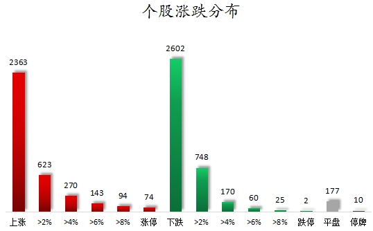 個股漲跌分布.png