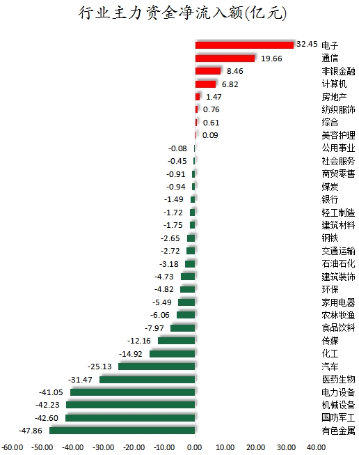 行业主力资金净流入额.png