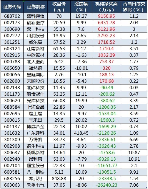 龙虎榜机构净买入的个股.png